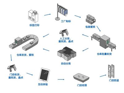化妝品標(biāo)簽新規(guī)下的質(zhì)量溯源管理與“智造”升級——以倍諾科技為例